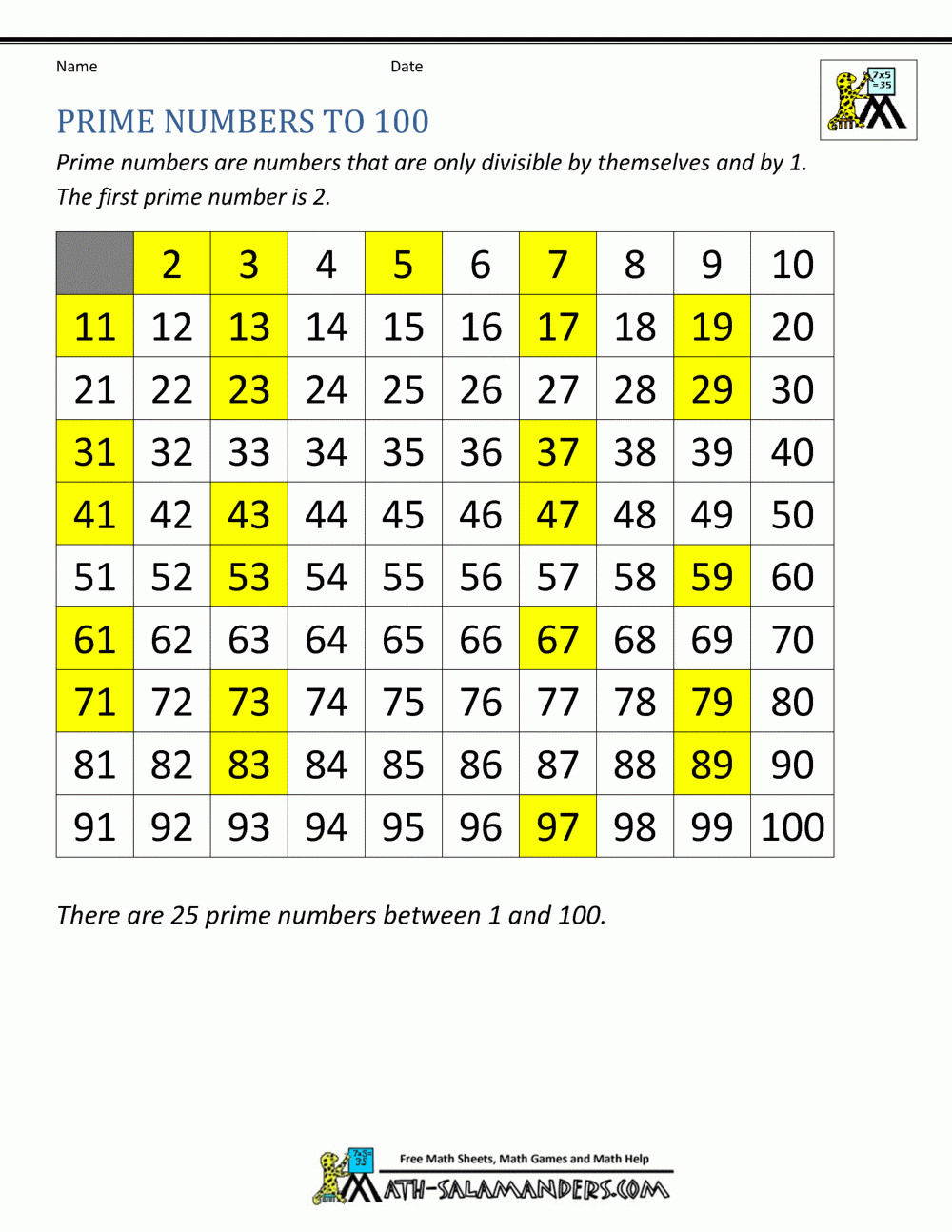 Multiplication Chart Prime Numbers List