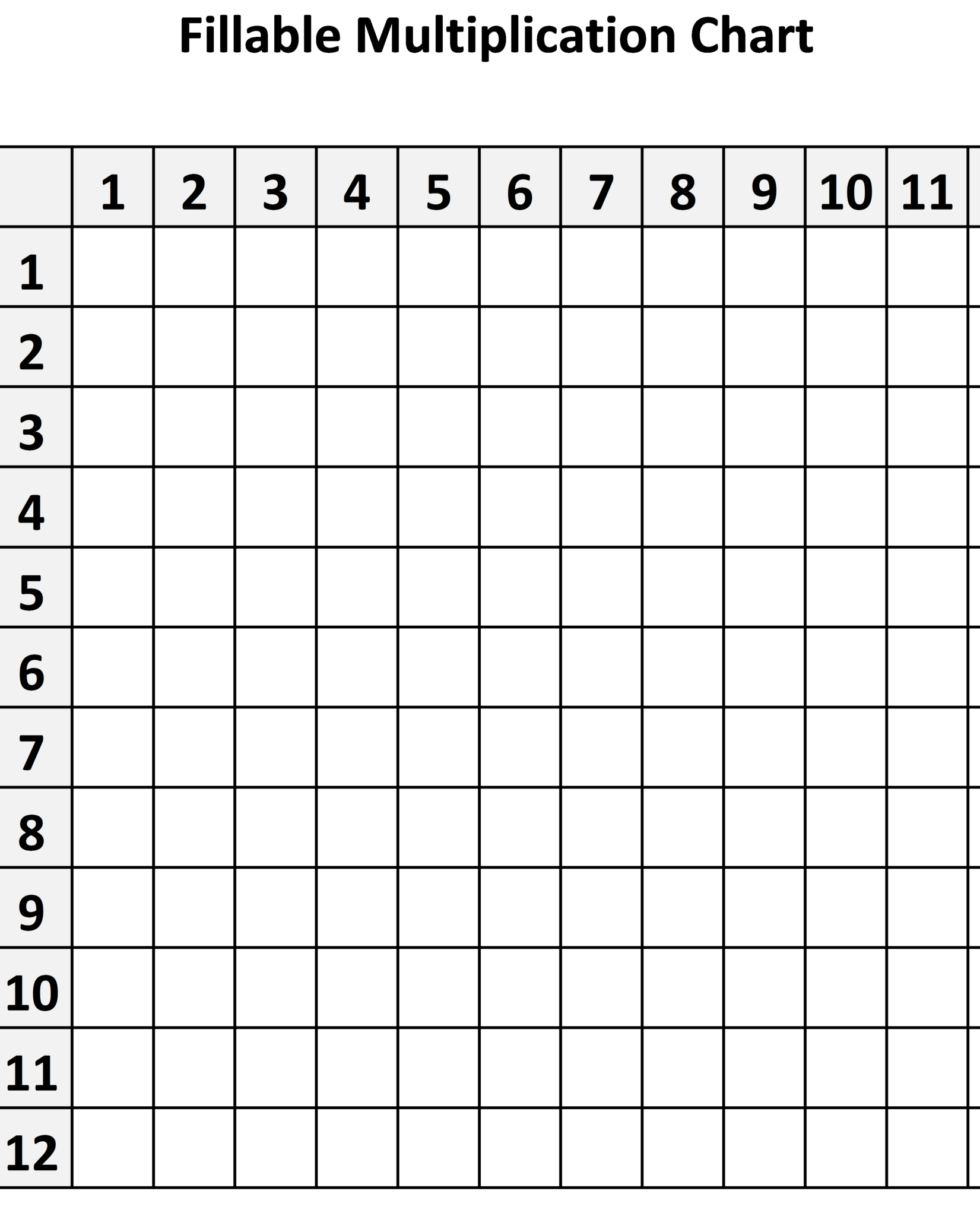 multiplication charts multiplication chart blank printable