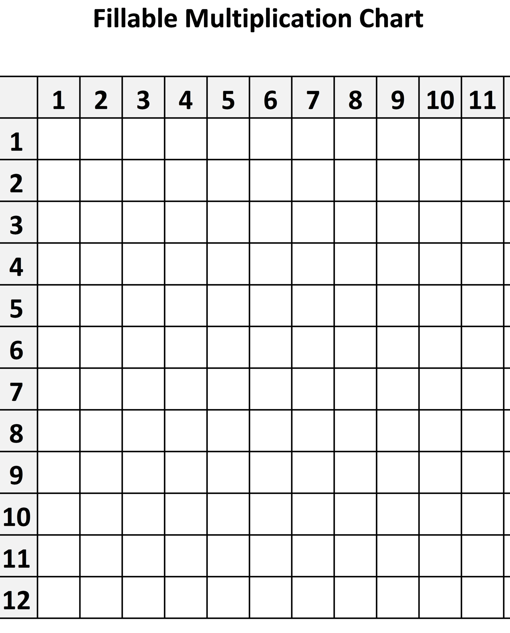 Printable Blank Multiplication Chart To Help Learn Times PrintableMultiplication