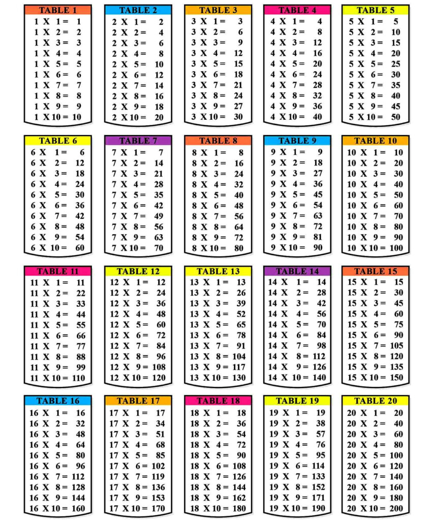 1 10 Multiplication Chart PrintableMultiplication
