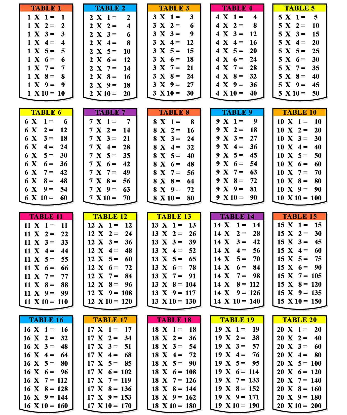 1-10 Multiplication Chart Printable