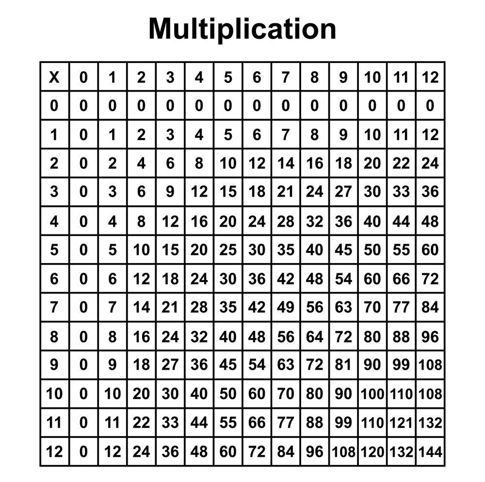 Multiplication Chart That You Can Print PrintableMultiplication