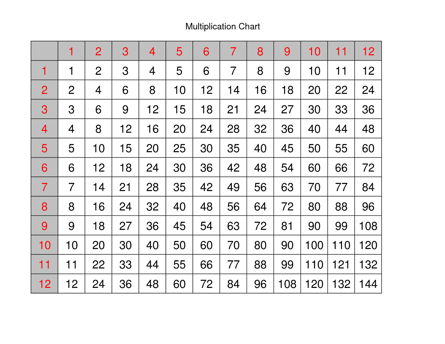 Printable Multiply Chart Tables | Activity Shelter