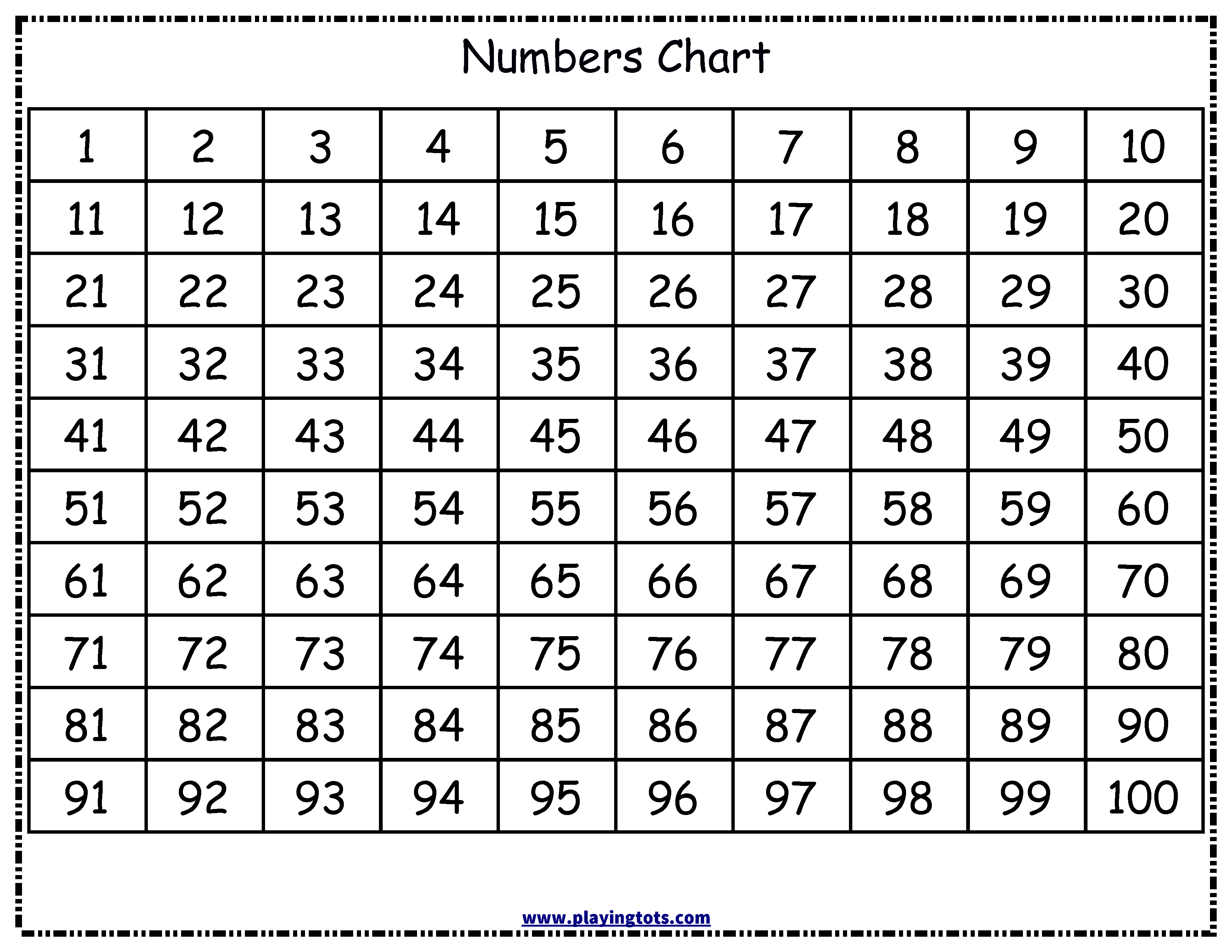 Multiplication Chart 0 100 PrintableMultiplication