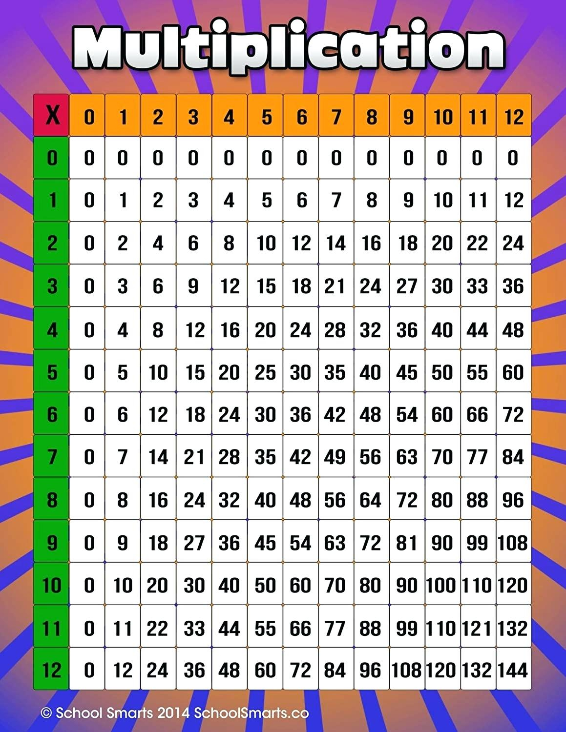 Multiplication Chart Printable Pdf PrintableMultiplication