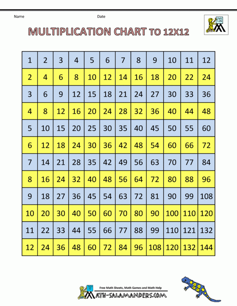 multiplication chart grid printablemultiplicationcom