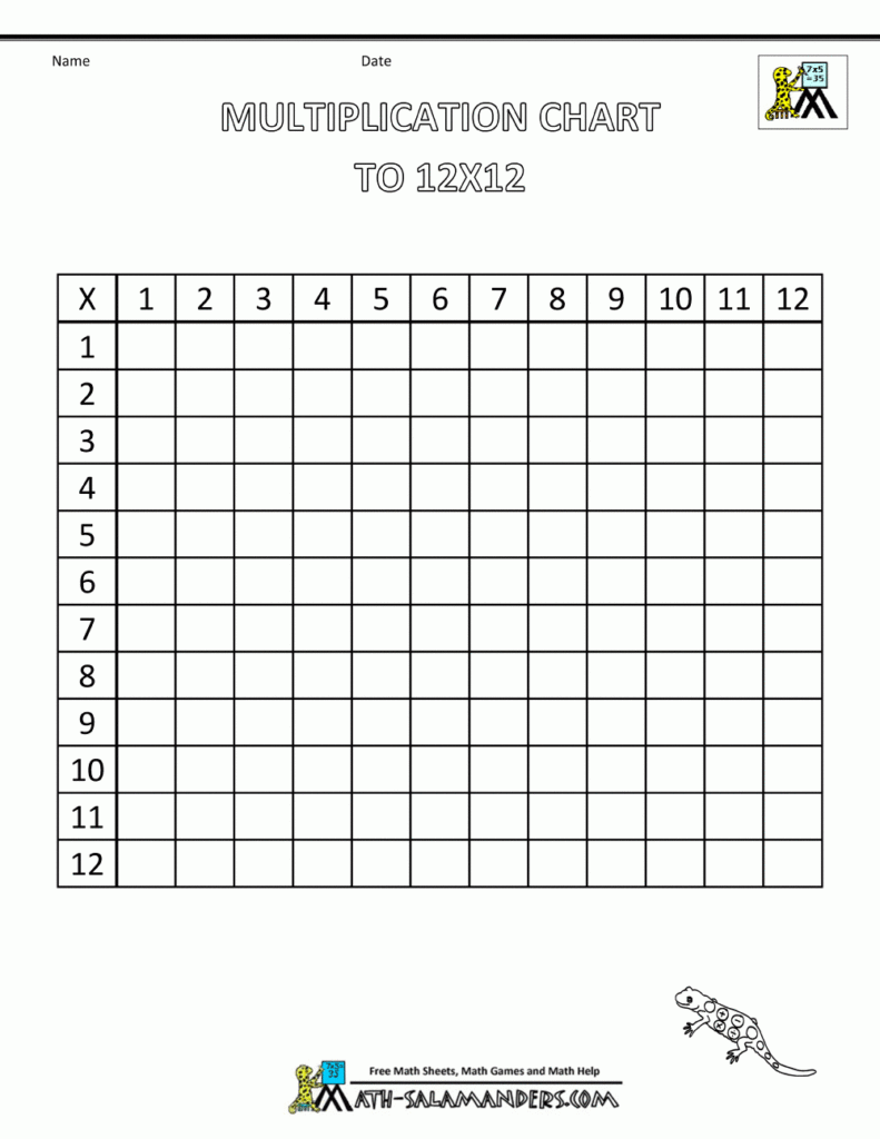 blank multiplication chart 12x12 pdf