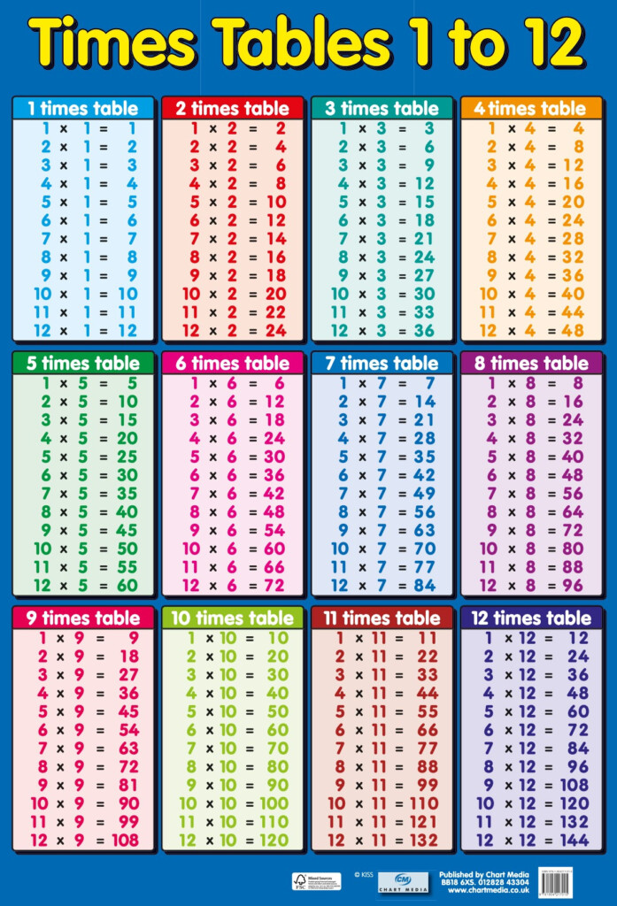 12 times table up to 20