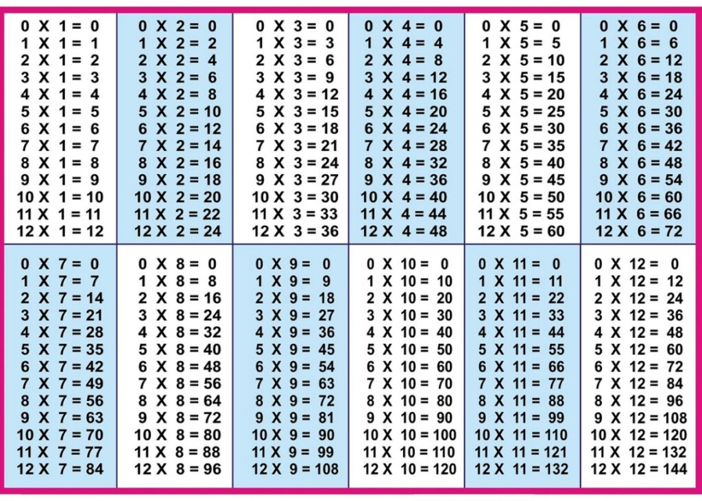 Printable Multiplication Chart 150