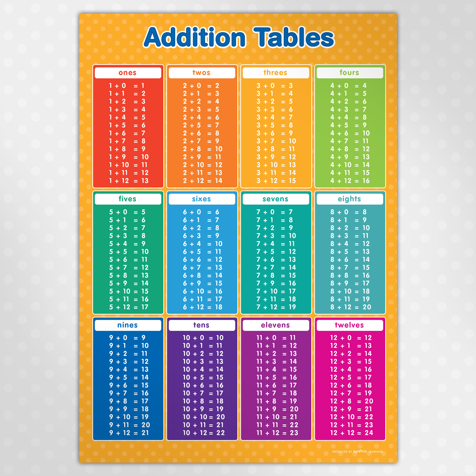 Multiplication Table To Print Printable Multiplication Tables 1 12 