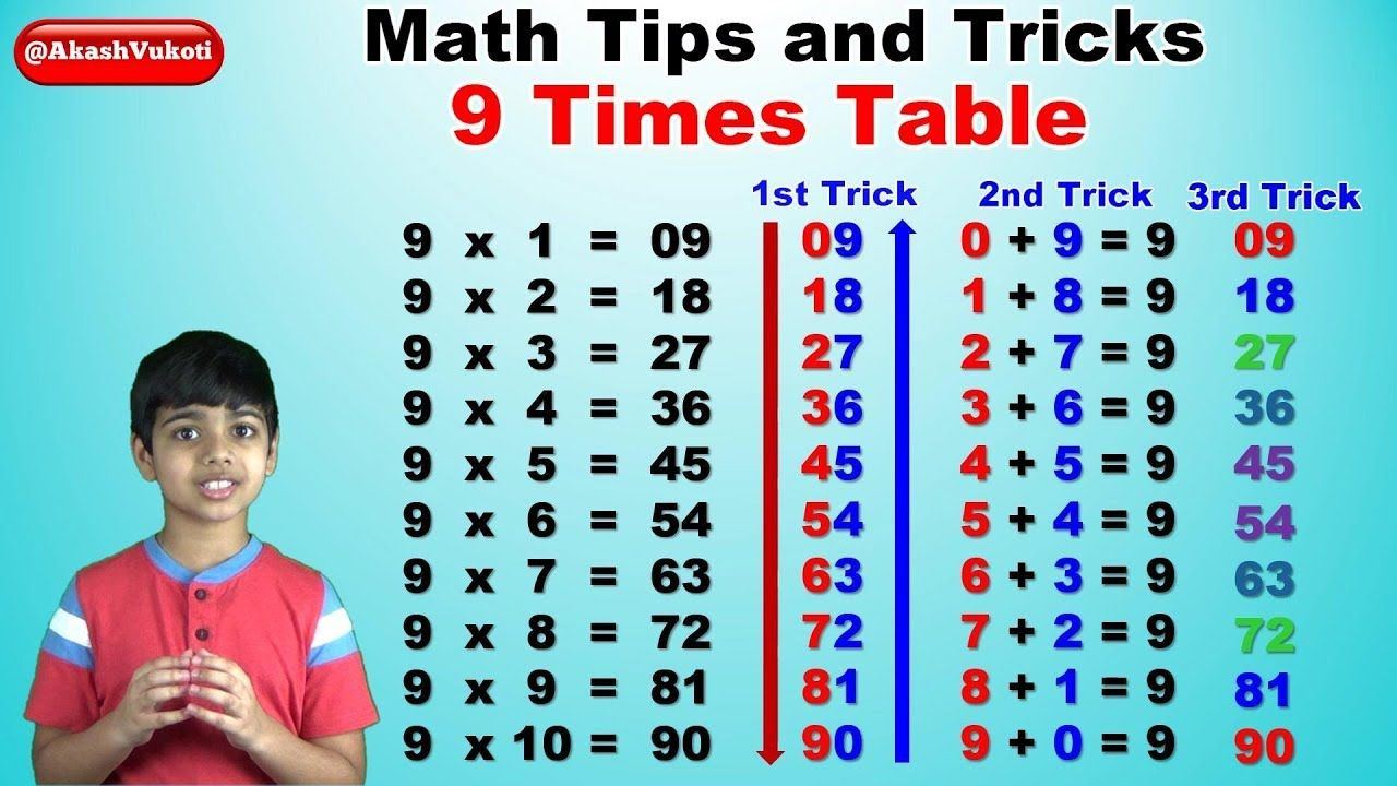 Multiplication Chart 0 16 Printable Multiplication Flash Cards