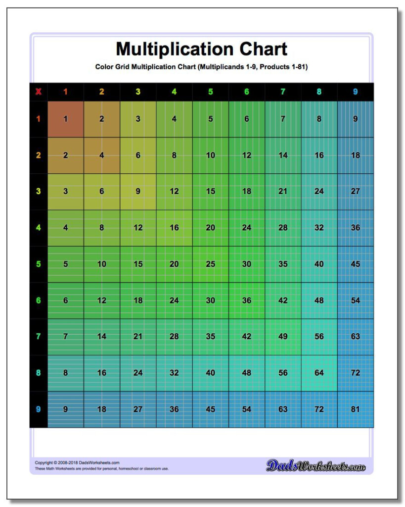 multiplication-chart-visual-printablemultiplication