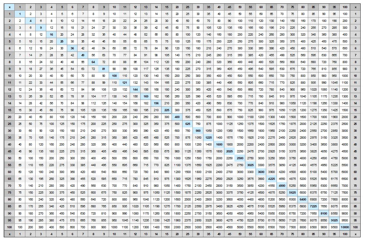 Printable Multiplication Table 1 100 Printable Blank World