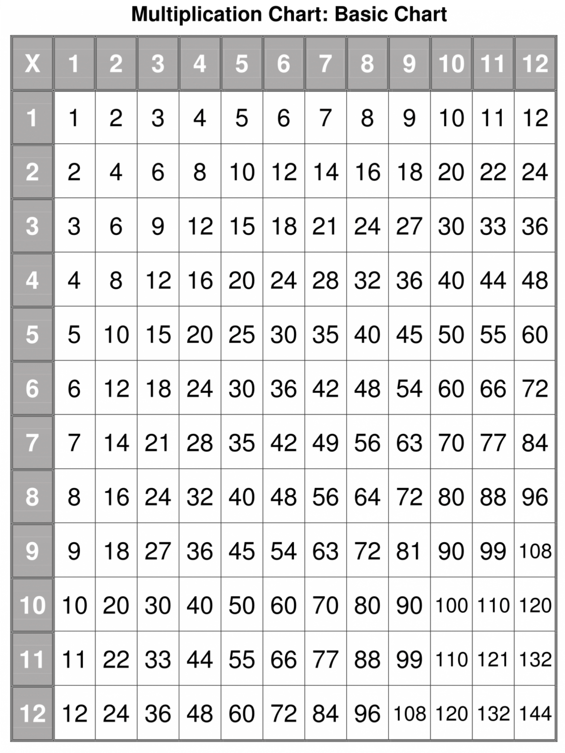 printable multiplication table pdf multiplication charts