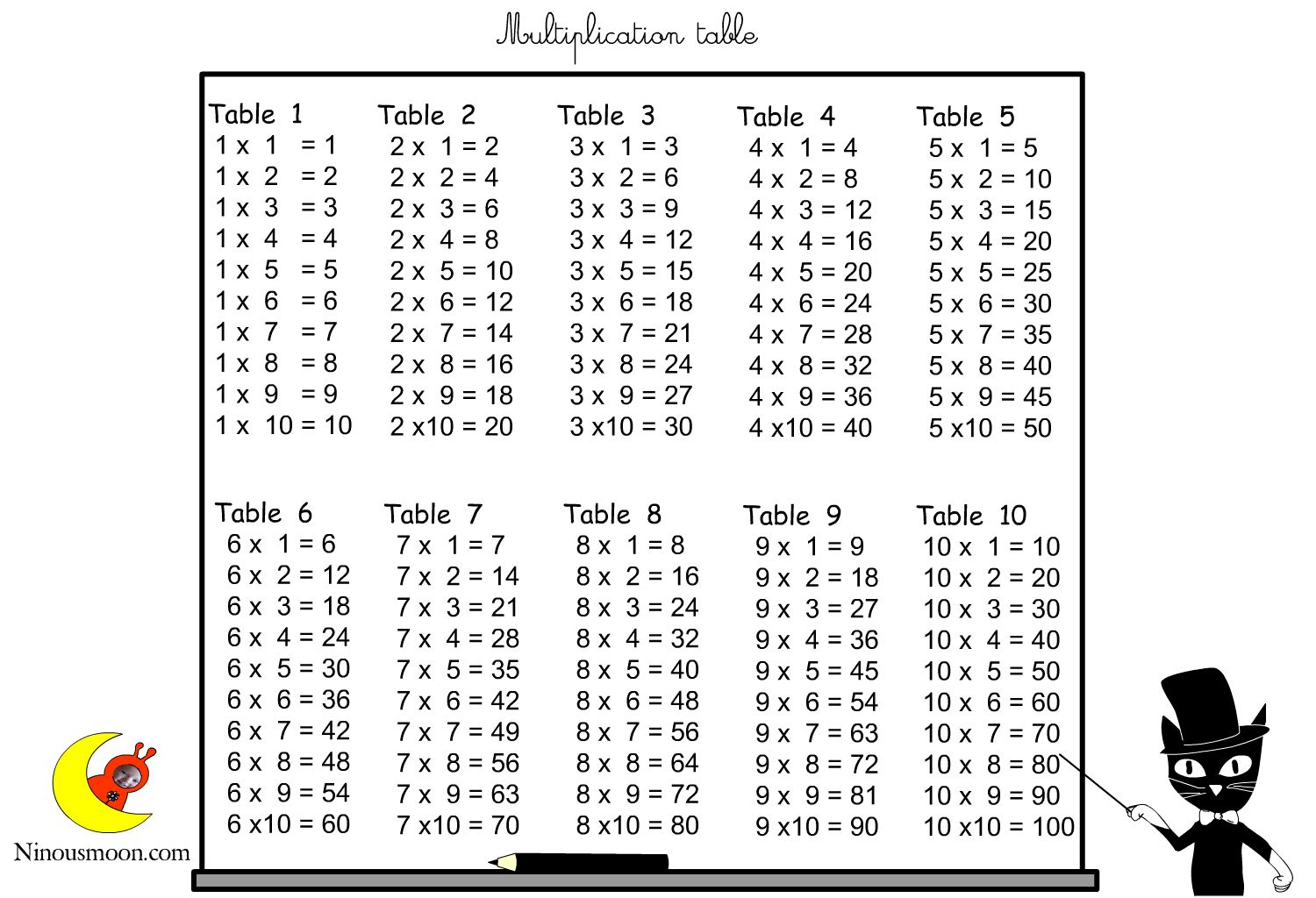 print a multiplication chart