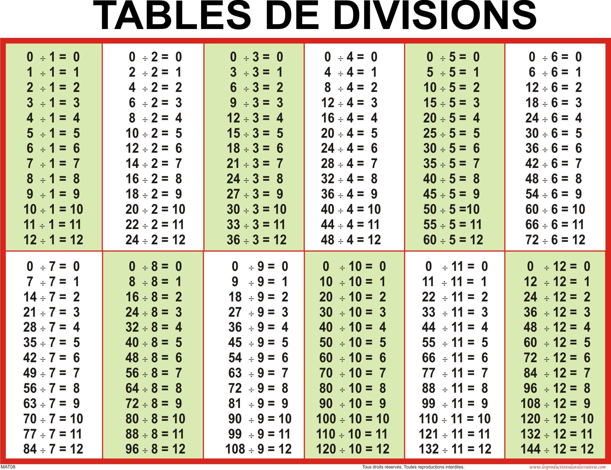 Math Division Chart