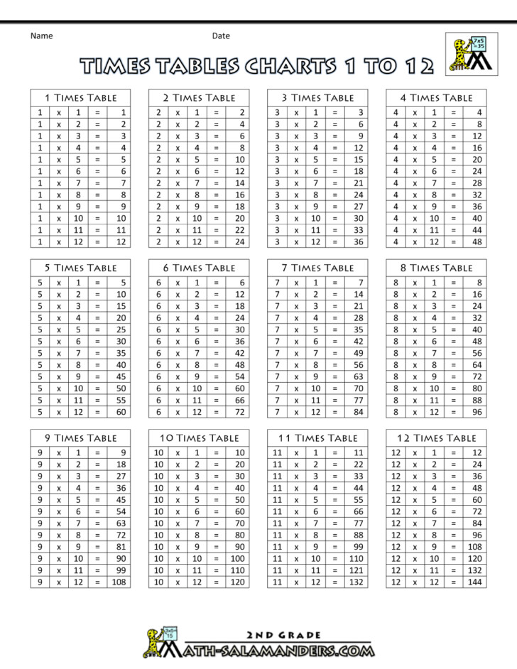 Get Printable Multiplication Worksheets here for free!