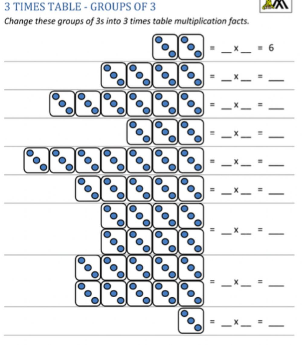 Multiplication Chart Visual PrintableMultiplication