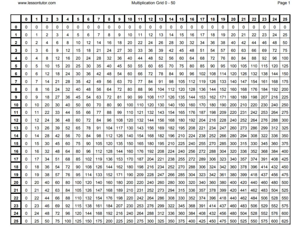 Multiplication Chart 50 50 Printable PrintableMultiplication