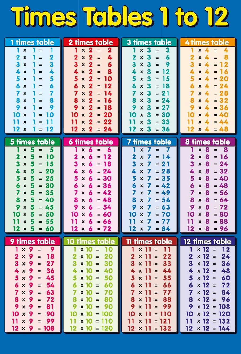 Multiplication Table 1 To 12 Creationdast