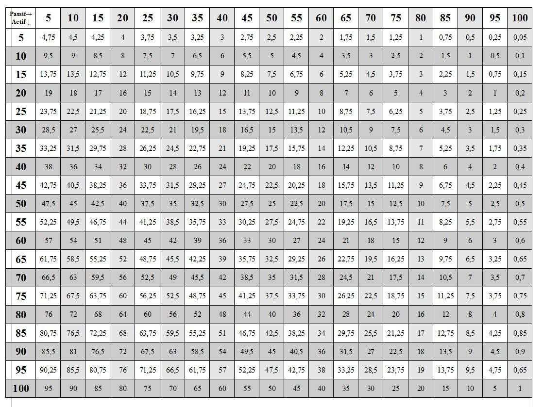 100 Quetions Worksheet Multiplication Table 1 12 | Printable