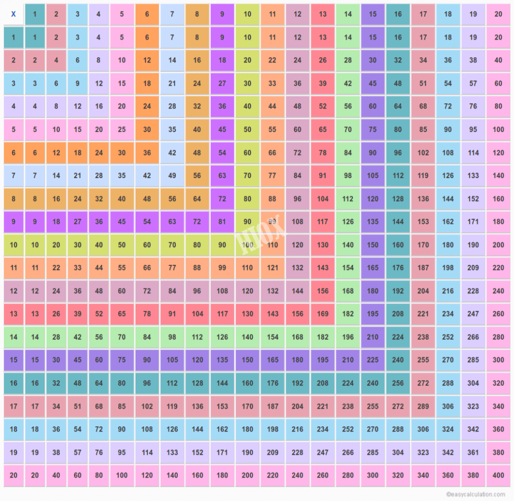 multiplication chart to 20 printablemultiplicationcom