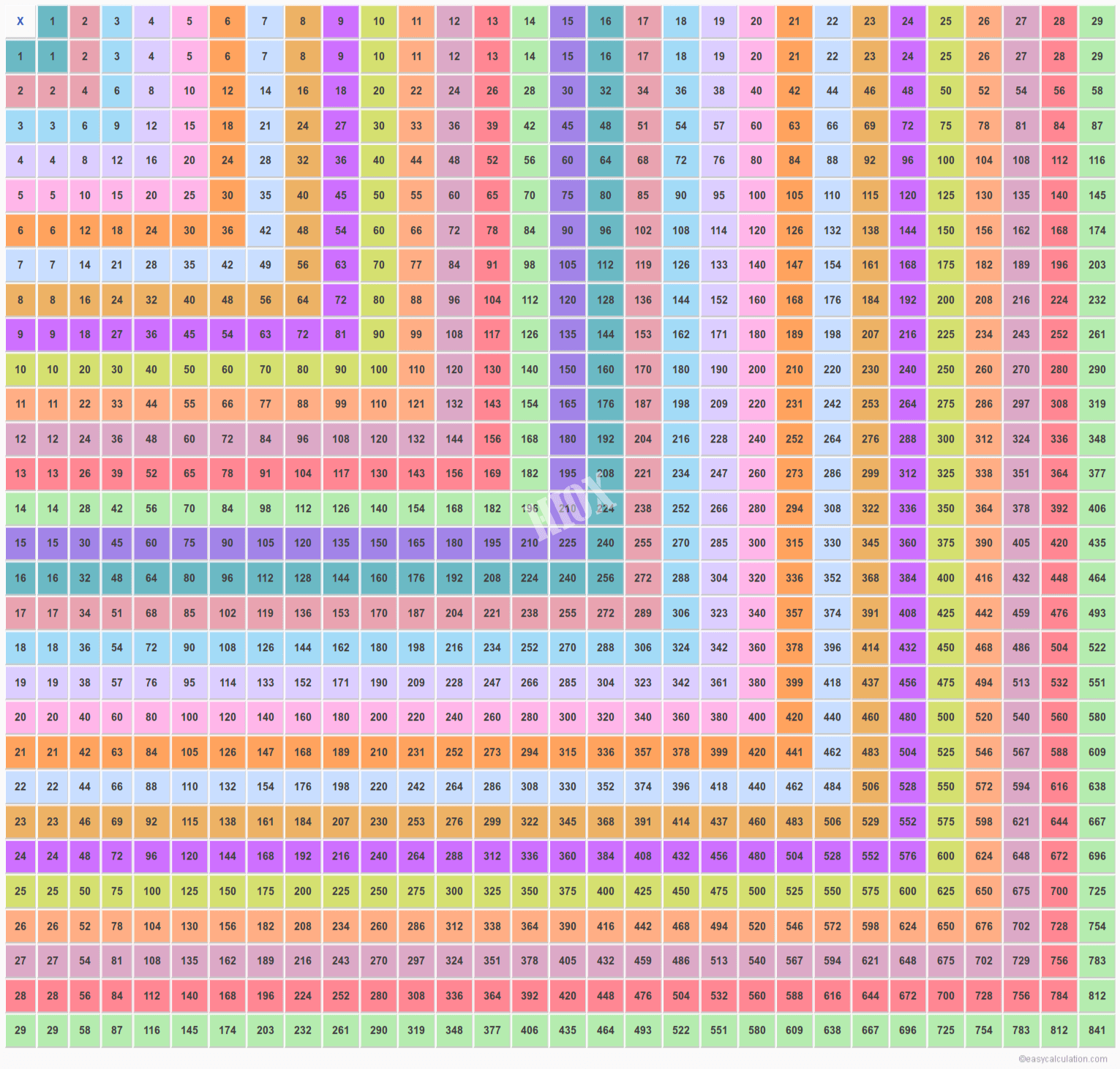 Multiplication Chart To 1000 PrintableMultiplication