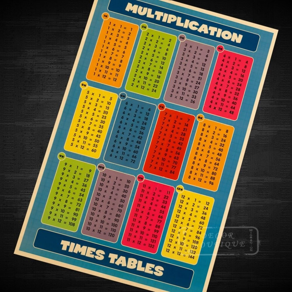 3 [Pdf] Multiplication Chart X30 Free Printable Download Zip