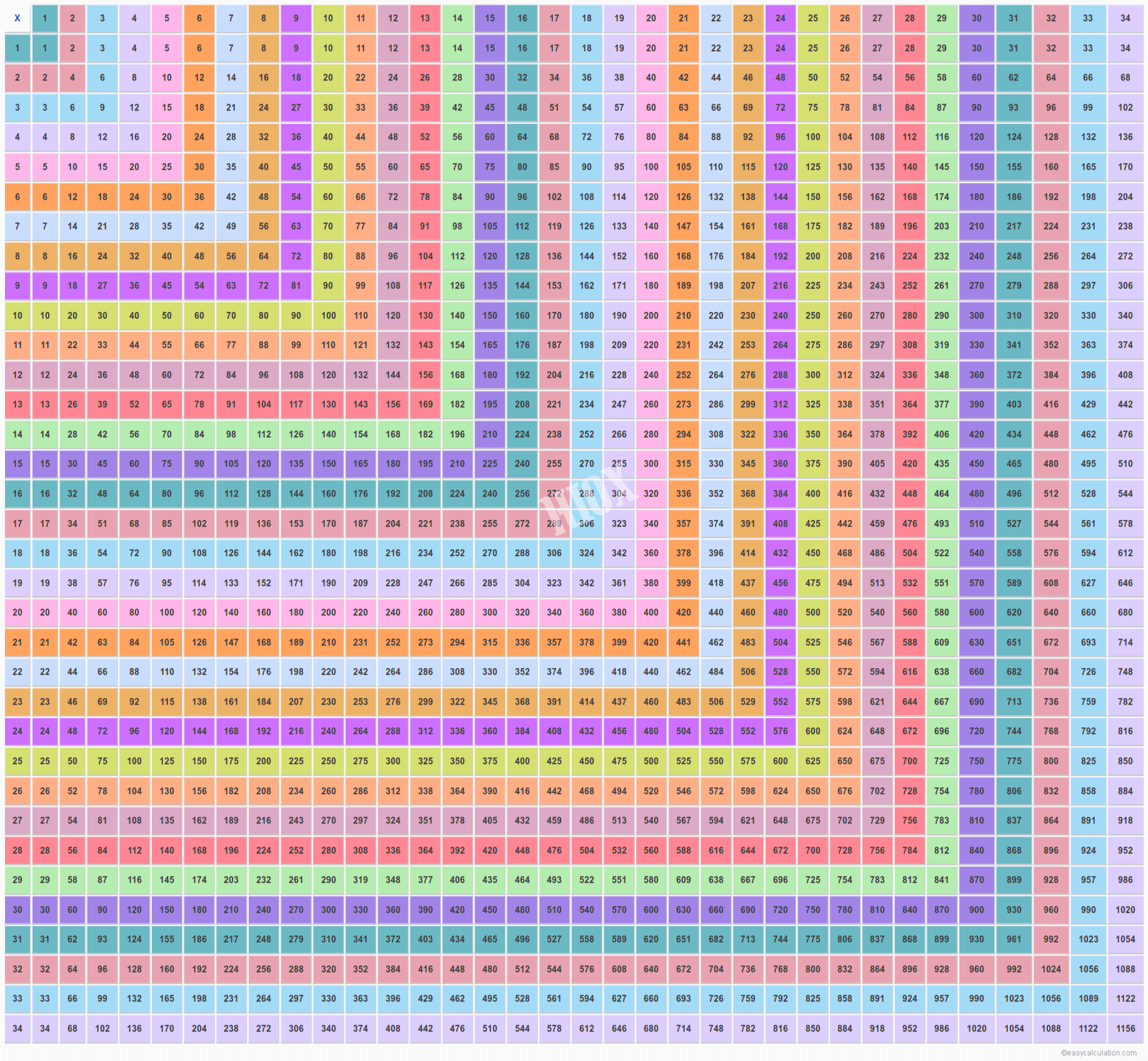 Multiplication Chart 67 Printable Multiplication Flash Cards