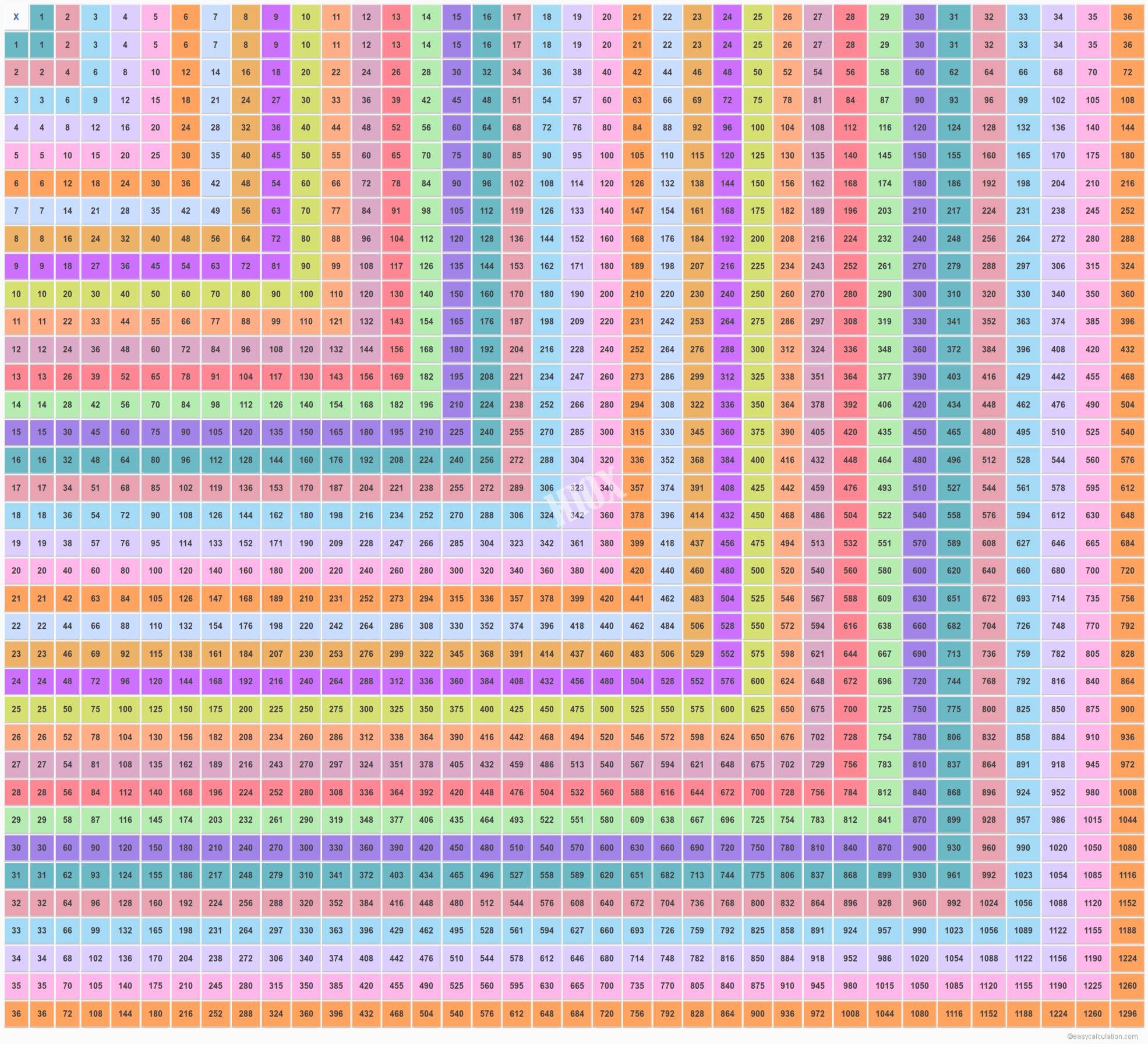 Multiplication Chart To 200 PrintableMultiplication