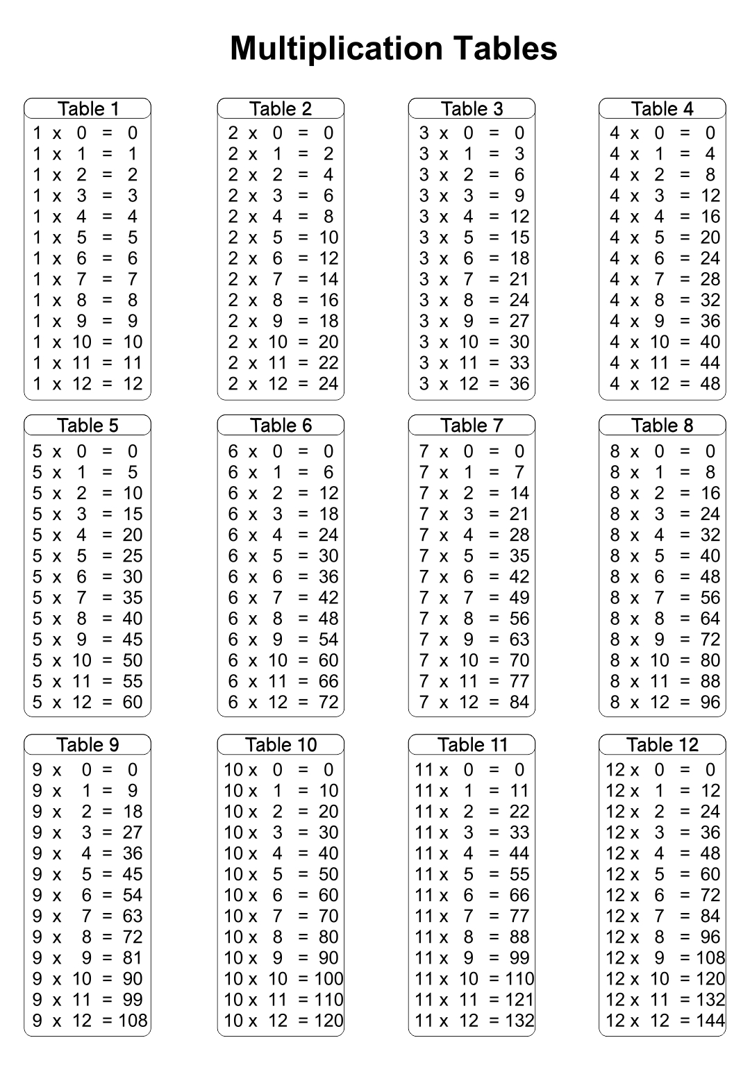 free printable times table chart 1 10