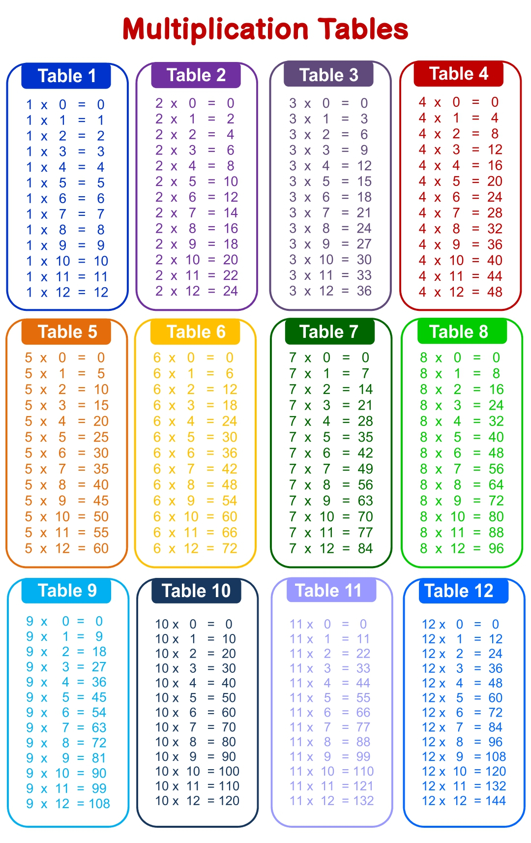 timetables number chart