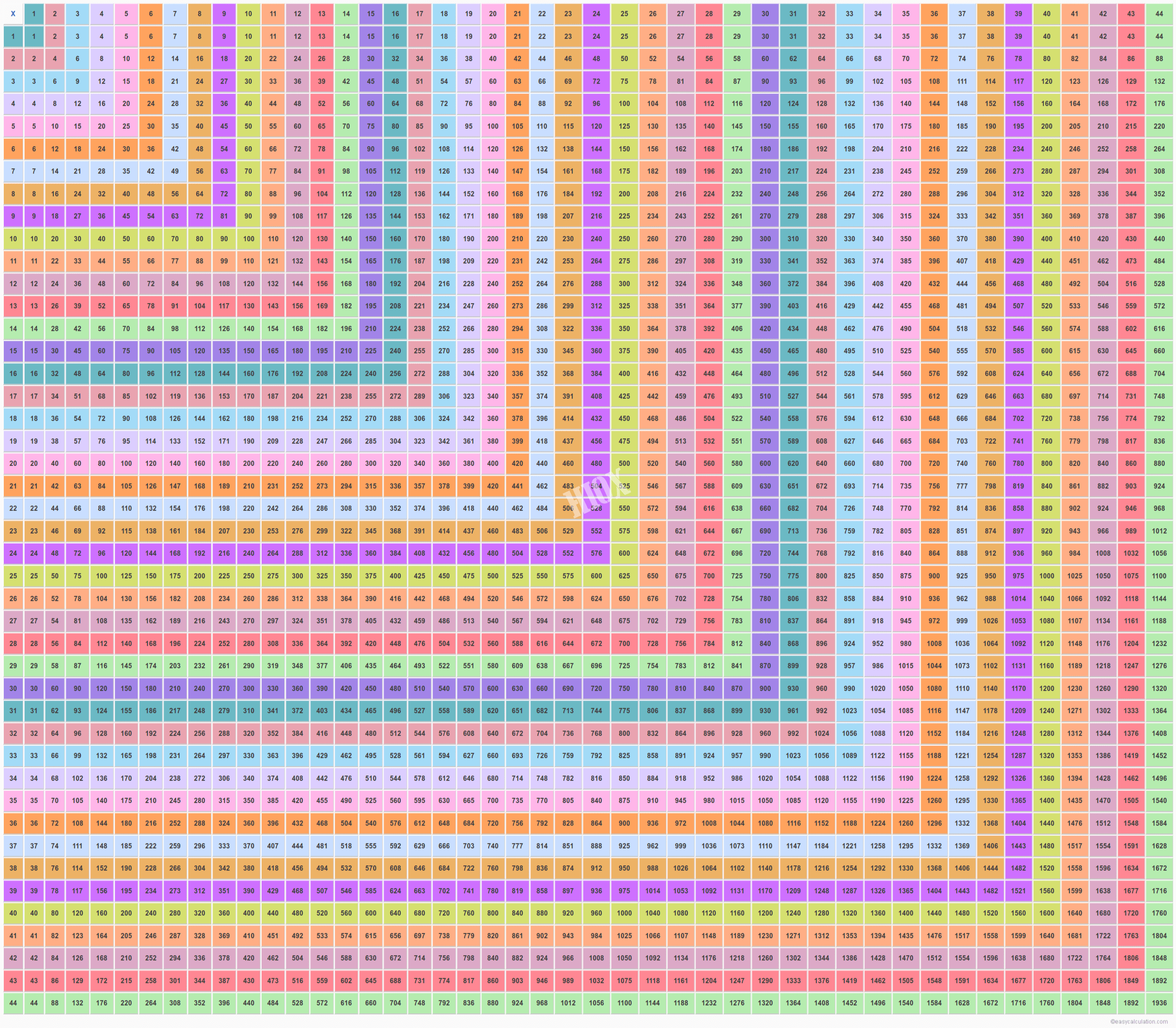 Multiplication Chart 200 Printable Multiplication Flash Cards