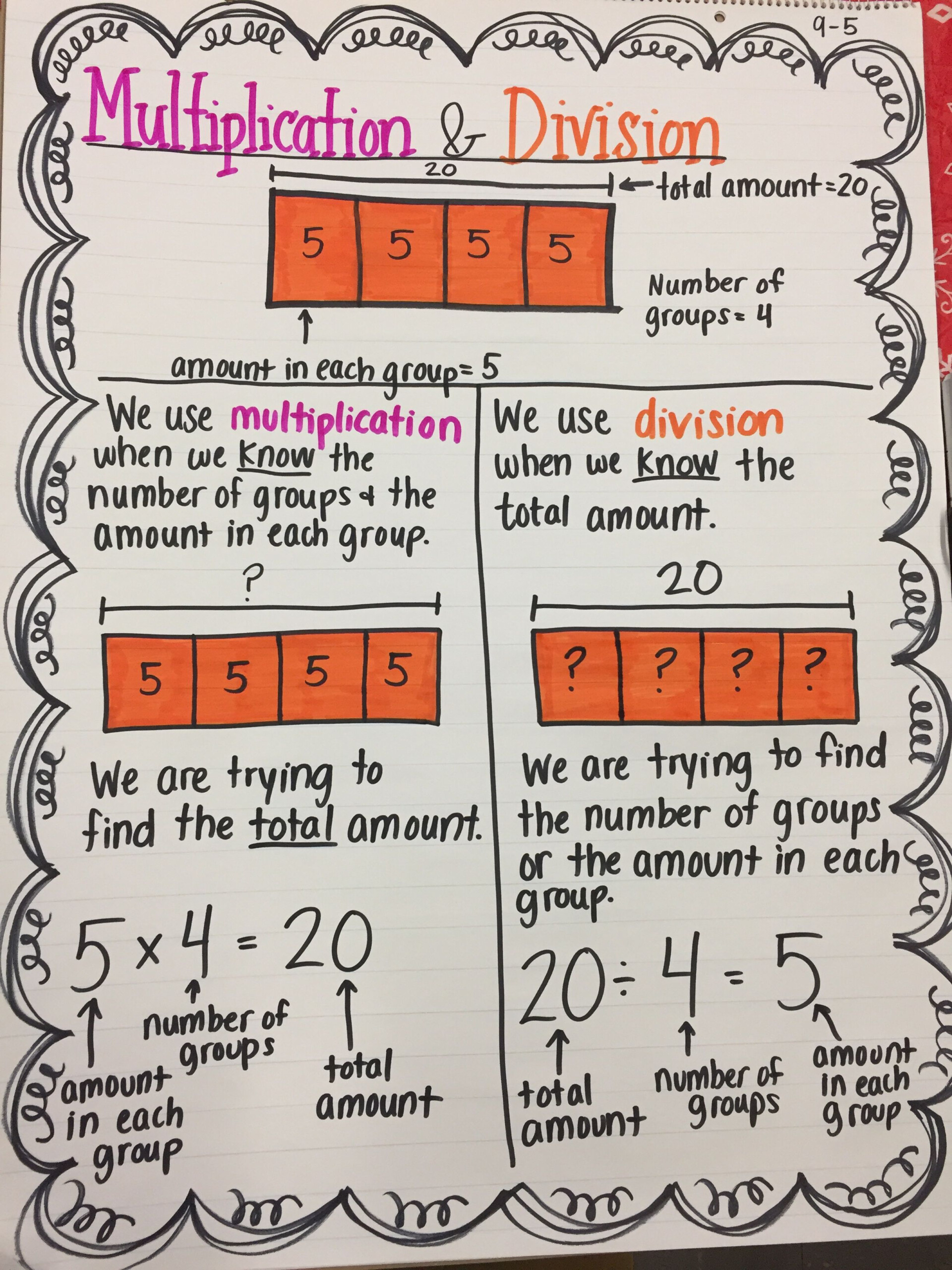 4Th Grade Math Anchor Chart- Knowing When To Use Division Or