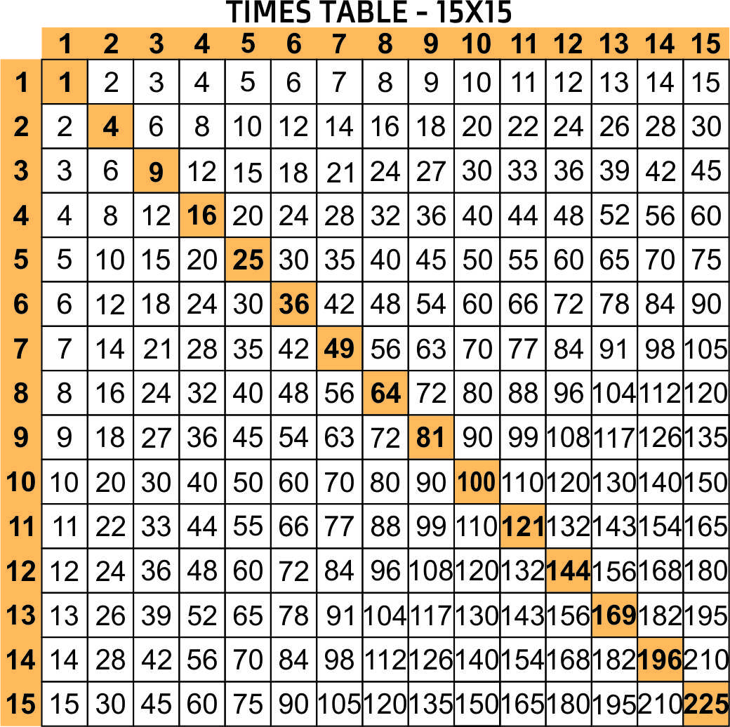 6 Times Table Chart Up To 20