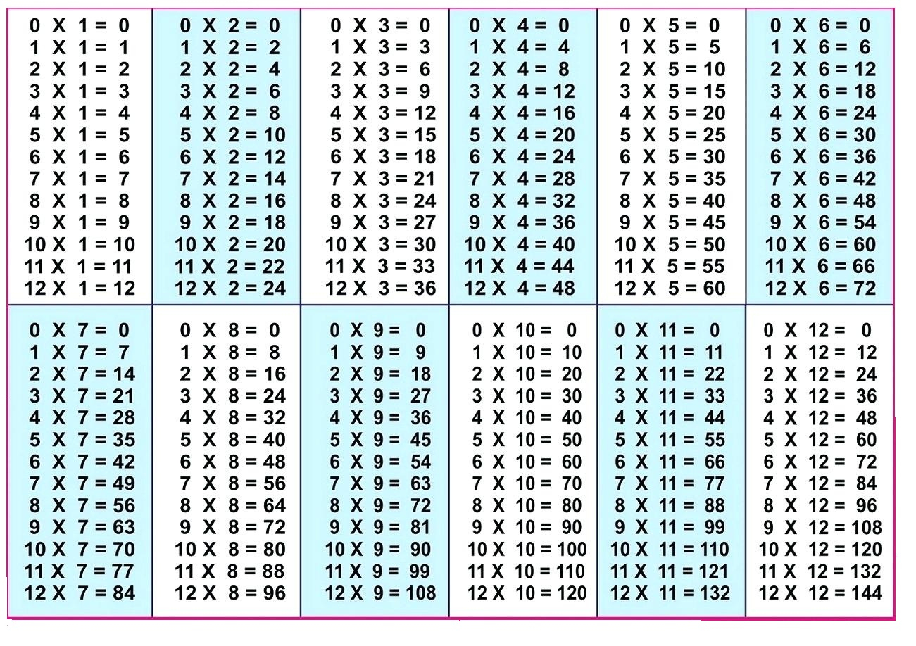 1 through 12 times table chart
