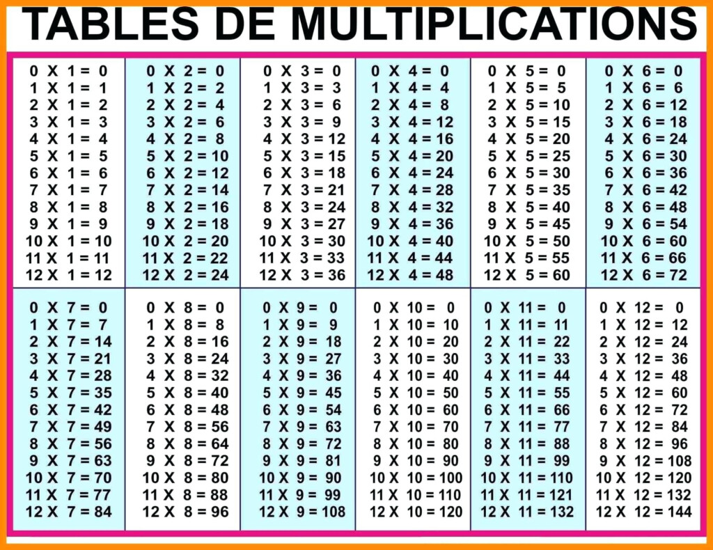 Multiplication Table 25x25 Chart 5492