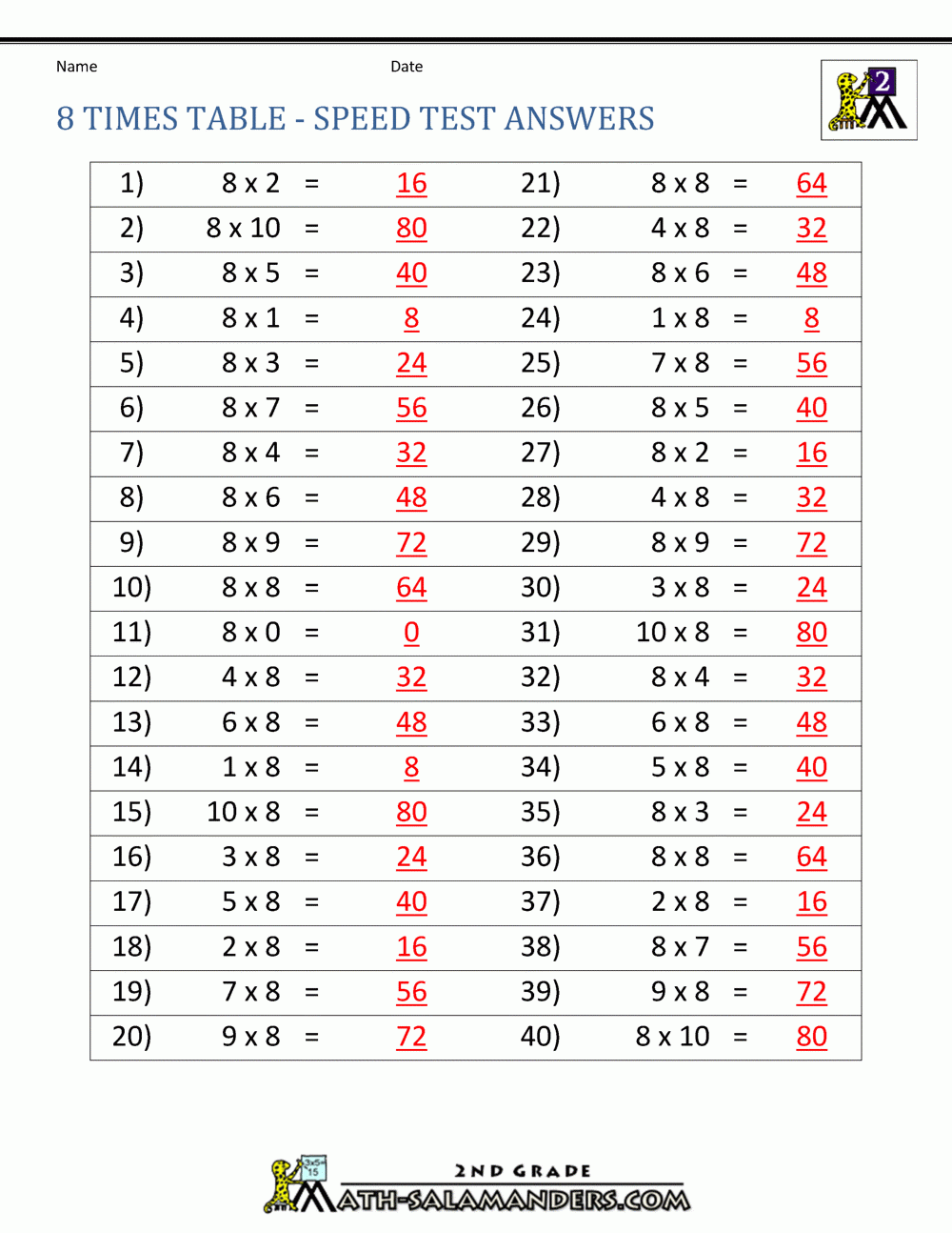 Multiplication 8 Times Table