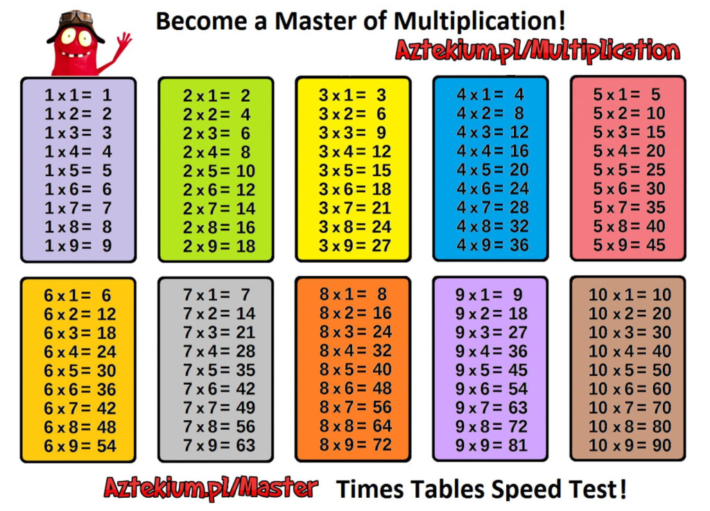 9X9 Multiplication Table Printable | Multiplication Table ...