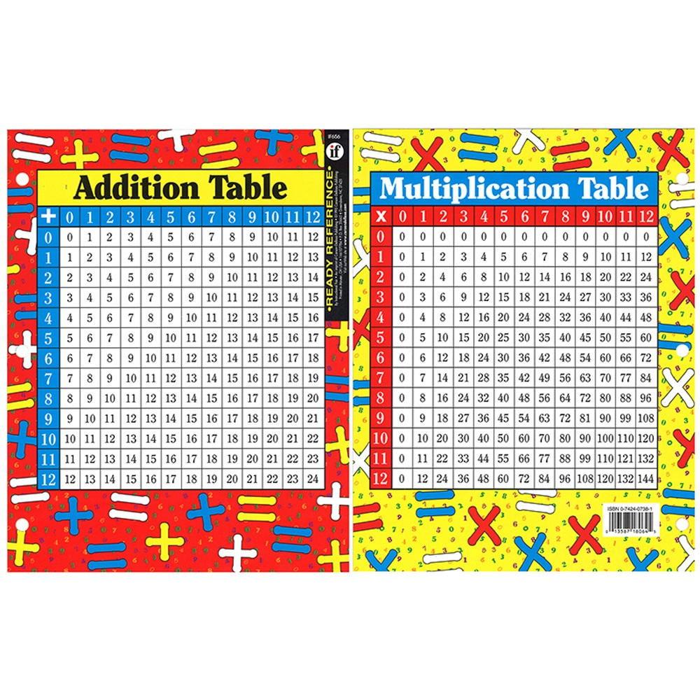 Addition And Multiplication Learning Card