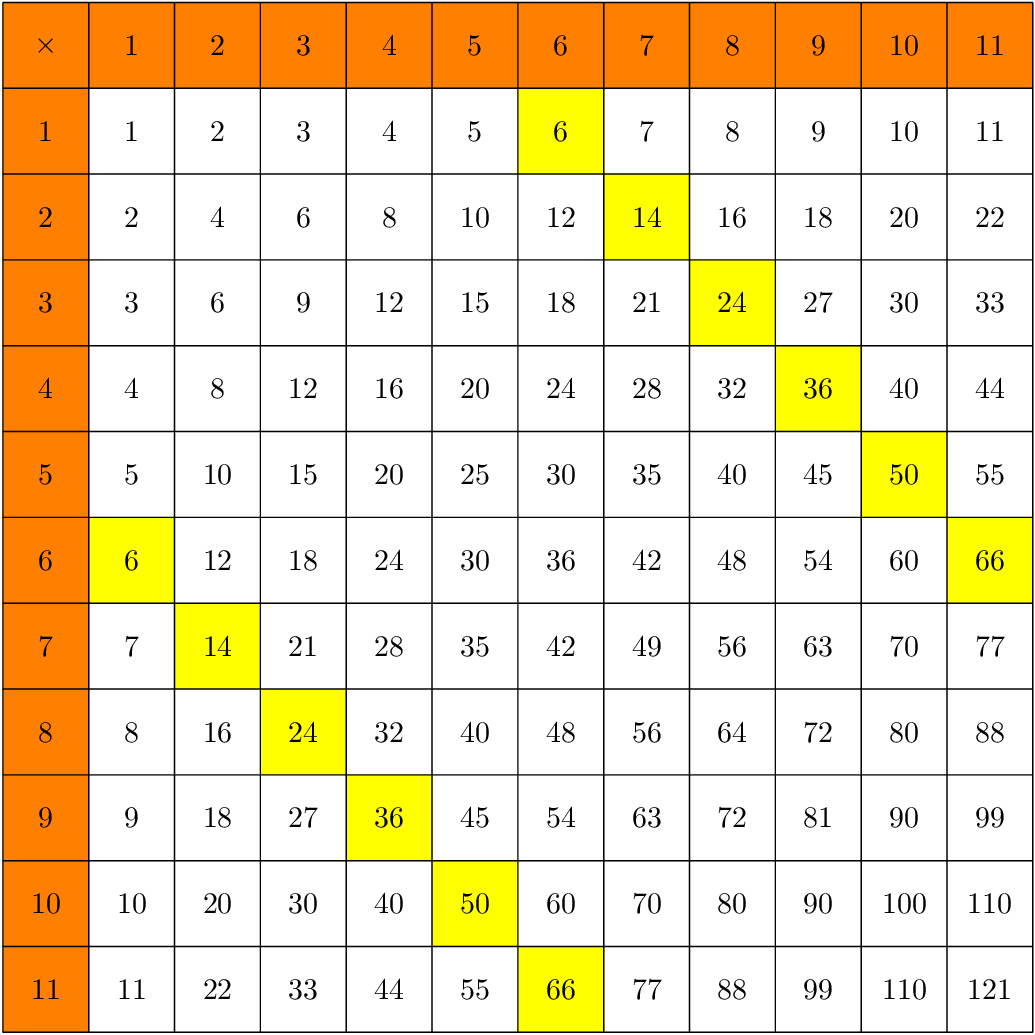 Multiplication Chart Generator Printable Multiplication Flash Cards