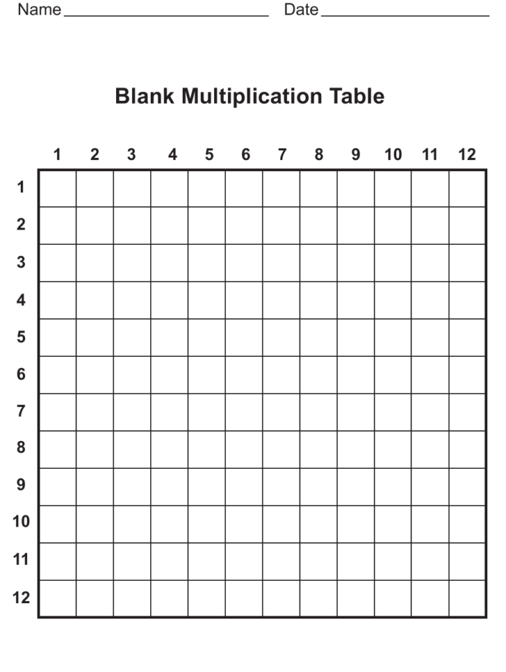 10 Creative 12x12 Multiplication Chart Printable Blank