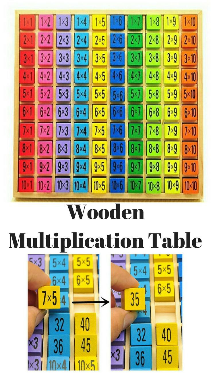 Multiplication Chart 4 Montessori PrintableMultiplication