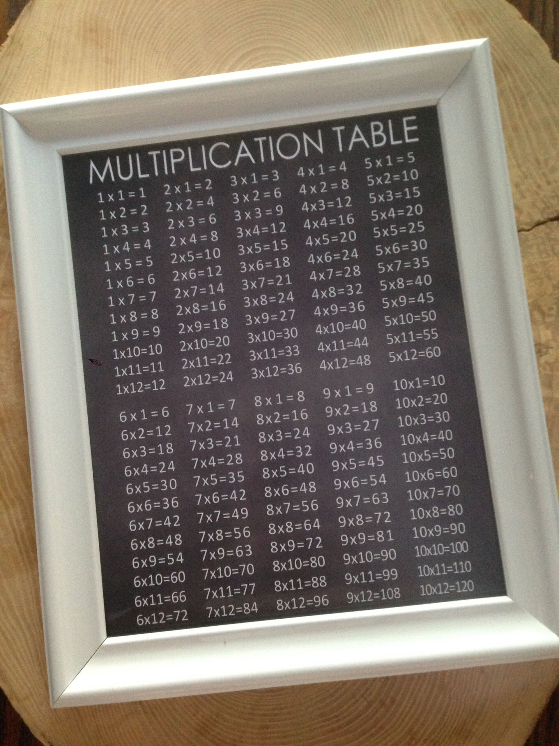 Chalkboard Multiplication Table Print 16X20 | Etsy In 2020