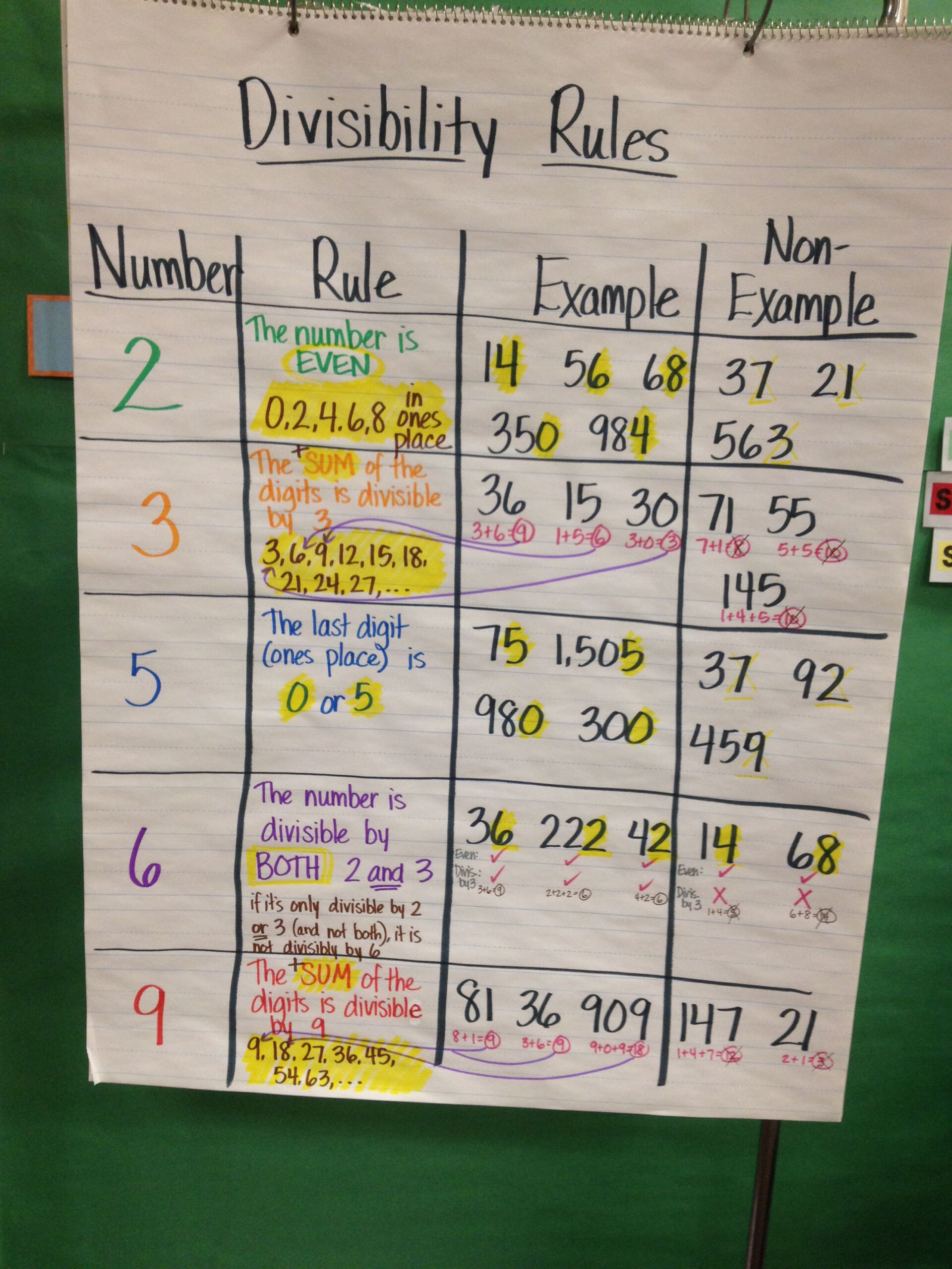 Multiplication Rules Chart Printable Multiplication Flash Cards