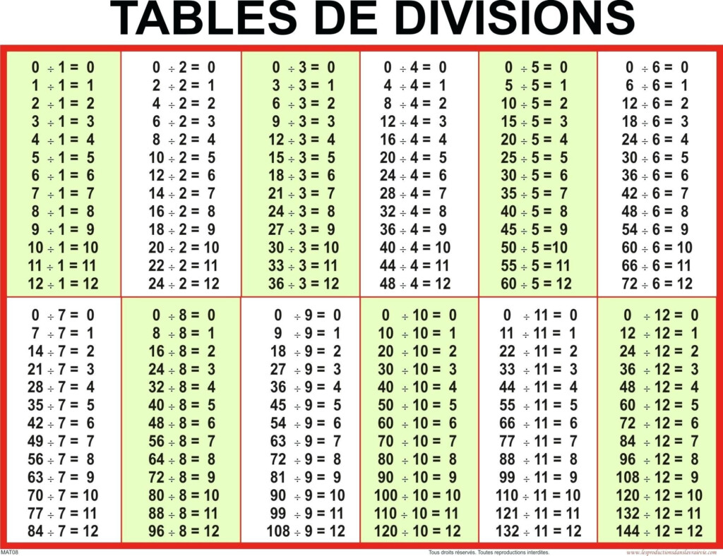 math-division-table-chart