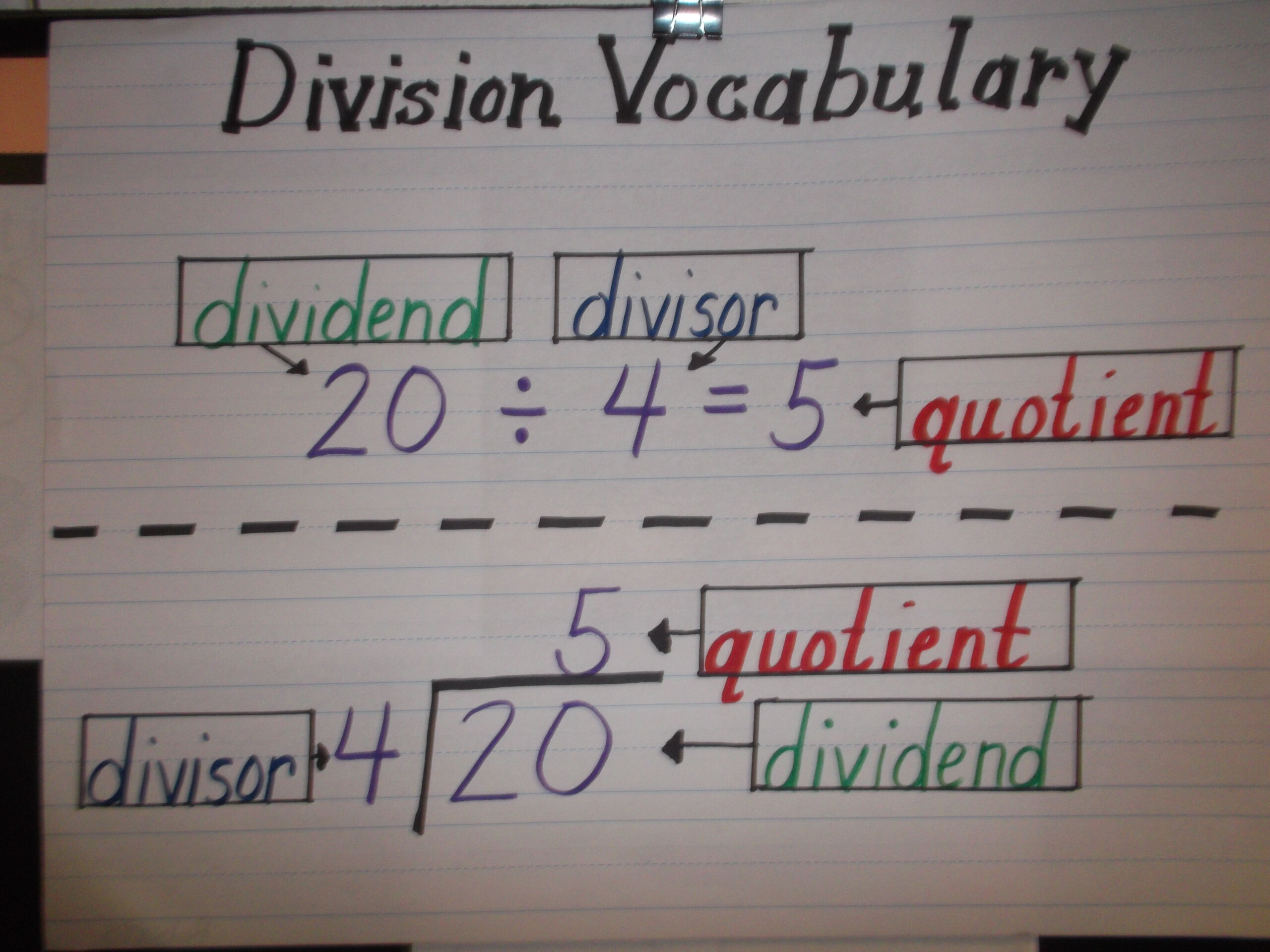 Division Vocabulary Anchor Chart | Education Math, Division