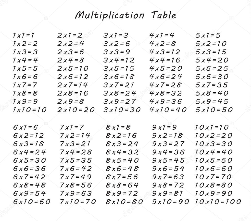 ᐈ Multiplication Chart , Royalty Free Multiplication Table