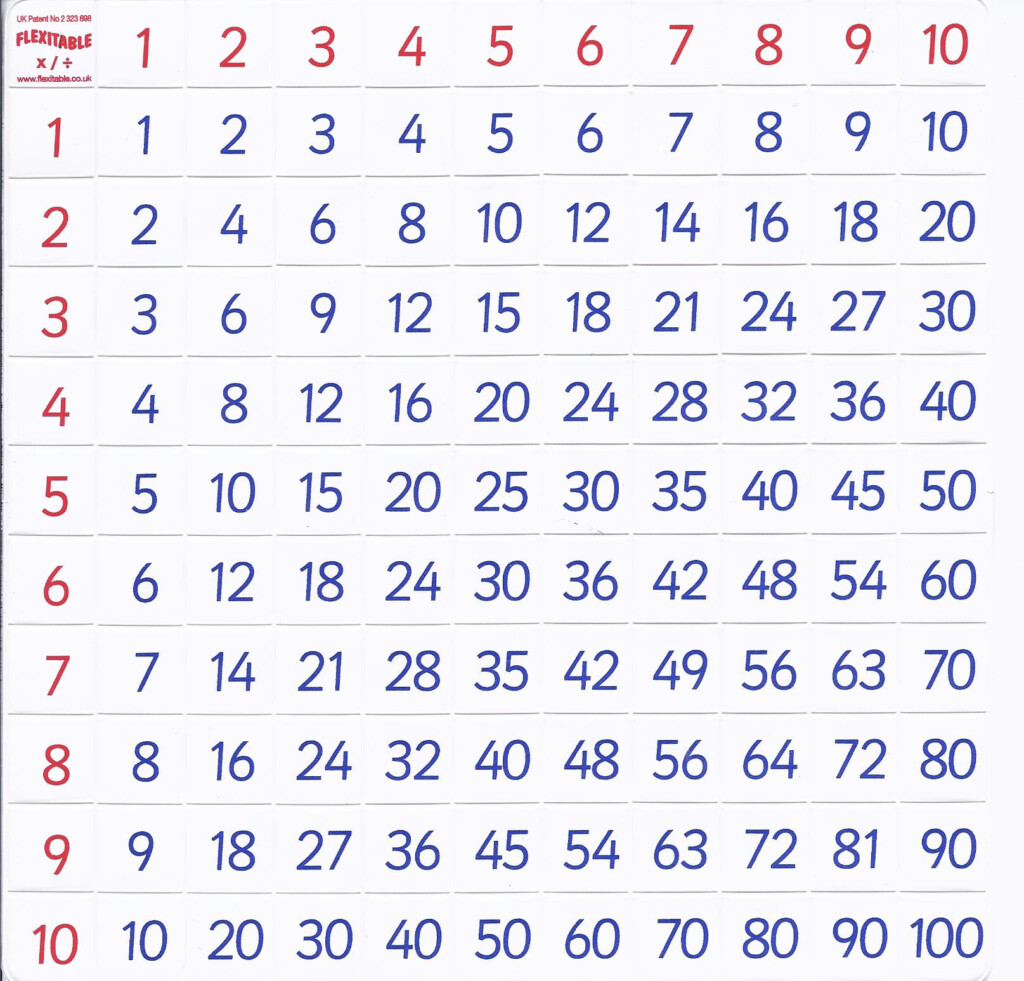 Multiplication Chart Square Numbers 2140