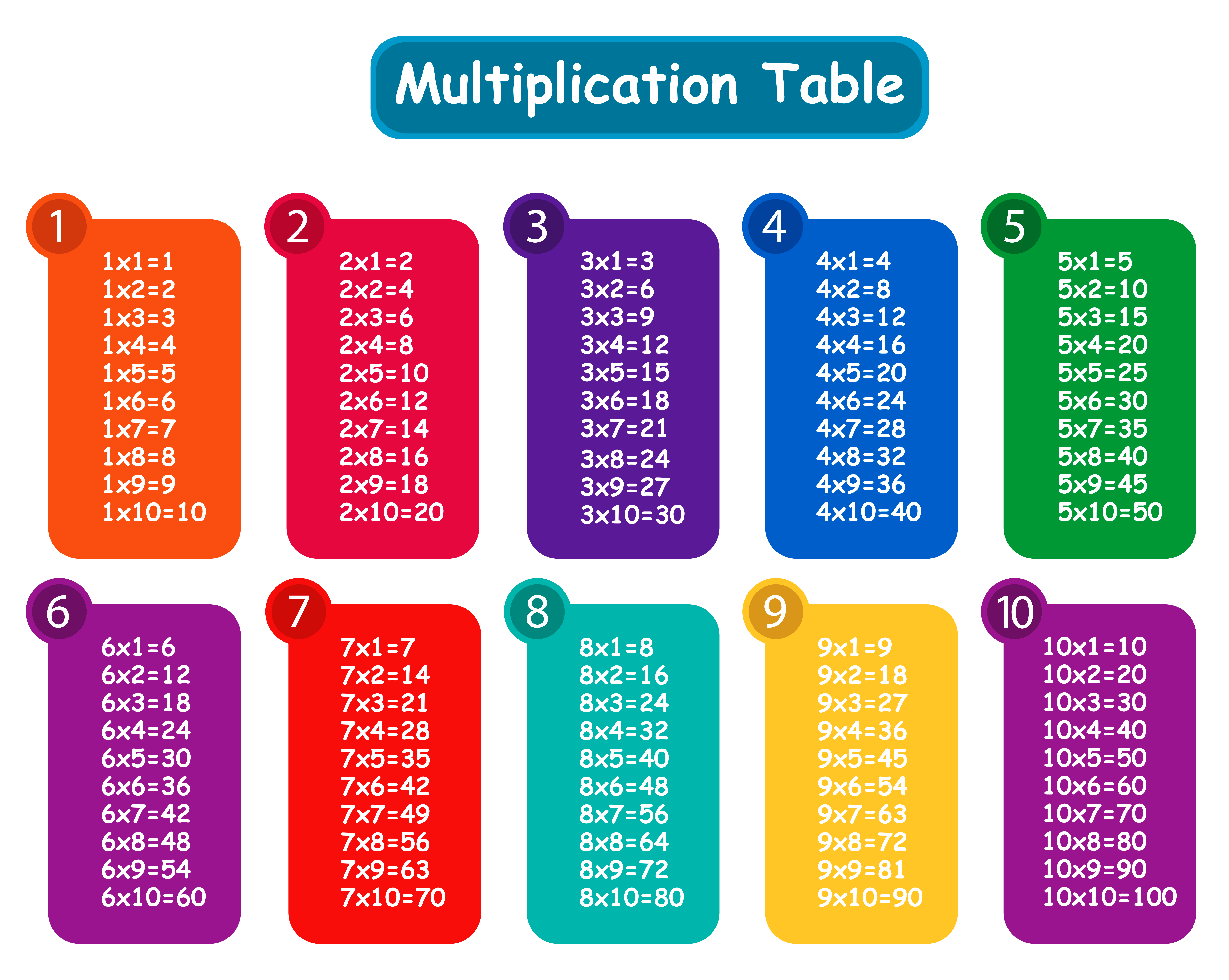 Free Multiplication Cliparts, Download Free Clip Art, Free